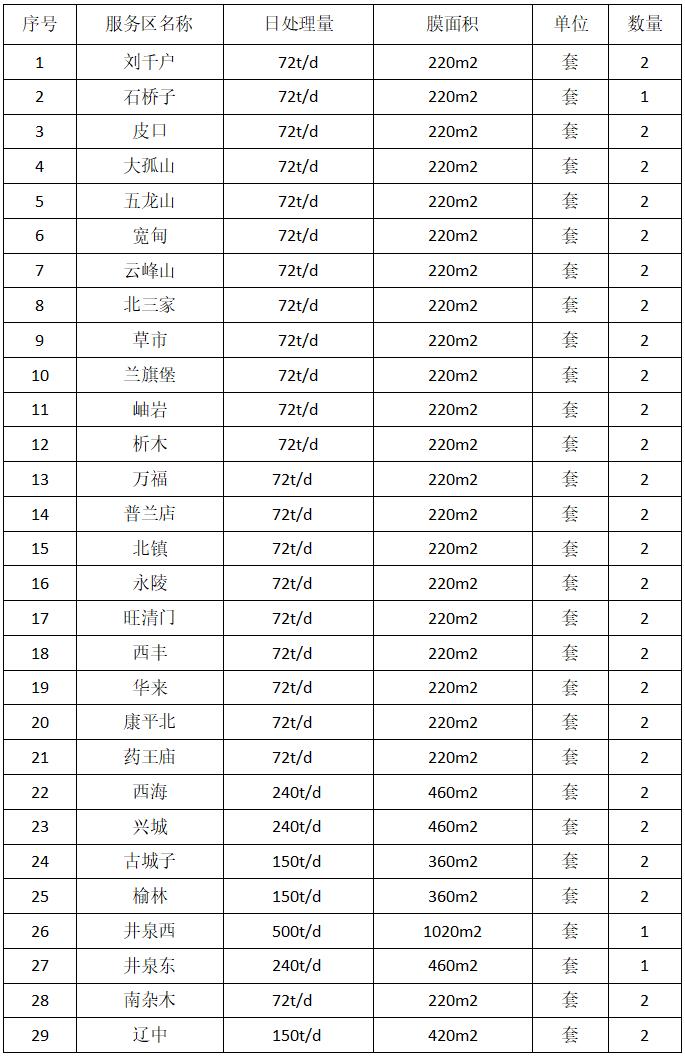 1 1
